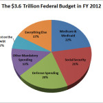 fedBudget2012